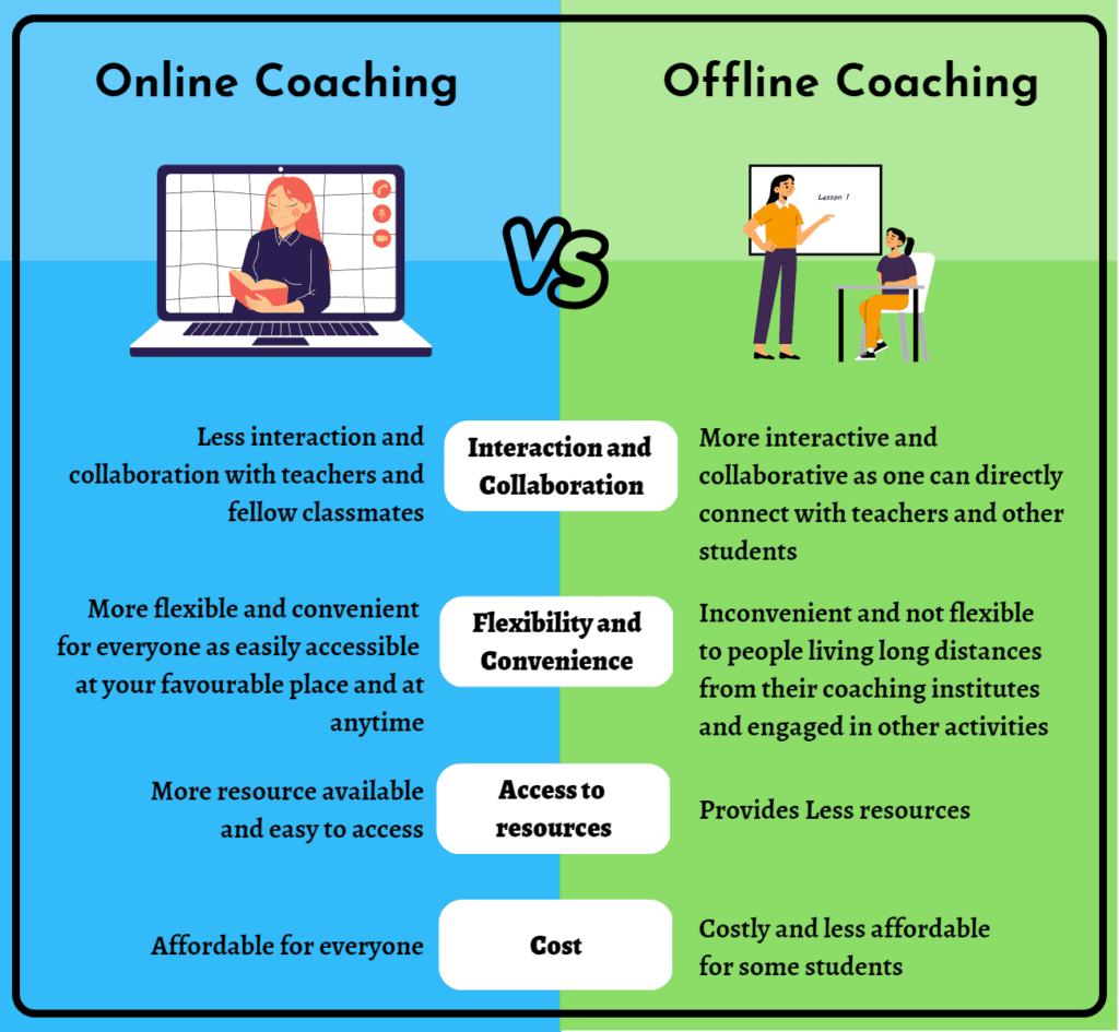Difference between InPerson and Online classes CodeMode CodeMode